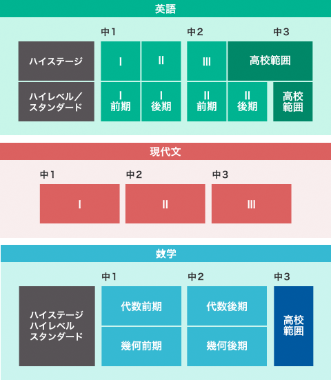 中高一貫校講座