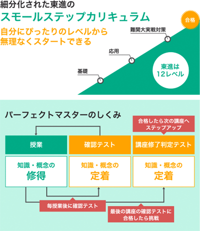 スモールステップ パーフェクトマスター